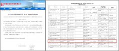 中国化学建投公司勇进路大桥工程荣获安徽省建设工程“黄山杯”奖项